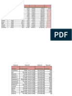 Excel Job Test