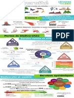 CPLC Poster Biodiversite