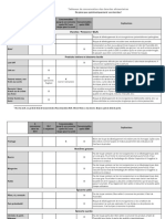 Tableau de Conservation Des Denrees À Reproduire