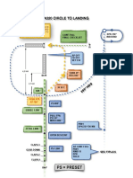 A320 Circle To Landing
