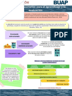 Infografía 9 Escenarios para El Aprendizaje y La Evaluación