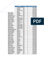 Taller - Datos Excel Avanzado