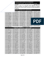 Level-5 Results Pt-1 Catg 3,4,5,6 10-Jan-2023