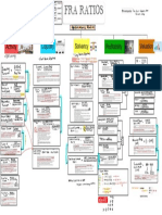 Level 1 FRA Ratios 11