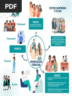 Mapa Mental - Orientacion Familiar. Victor