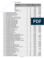 Daftar Saldo Awal Persediaan Barang