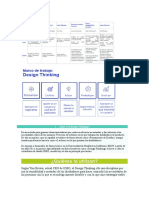 Qué Es El Design Thinking