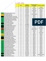 Caracterización Grado Decimo 2021