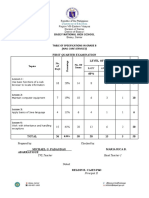 Table of Specification .JAVA