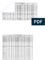 Stock Take Periode November 2022 Proses Ingredients Warehouse