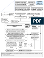 After The Virus - Flowchart.Rules