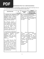 12-Casiguran Aurora 2010 Part3-Status of PY's Recommendations