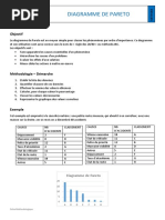 FIche Méthodo - Diagramme de Pareto