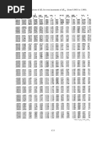 Tablas Oleaje SPM