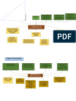 Árbol de Problemas Enfermedades Osteomusculares