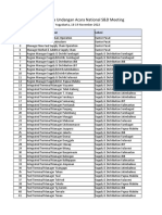 Daftar Undangan NS DM 2022