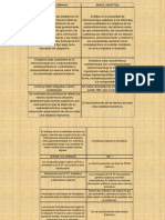 Cuadro Comparativo 2649 y Las Nic