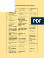 ABAURRE Programa Curricular Ensino Medio Lingua Portuguesa