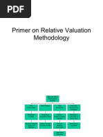 Chapter 7 Primer On Relative Valuation Methods