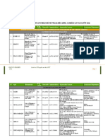 LISTE DES SFD AGREES AU 04 Aout 2022