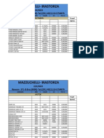 Lista Usados 6-2-23