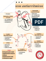 12farmacos Antiarritmicos