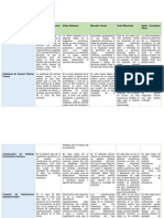 Cuadro Comparativo Integracion