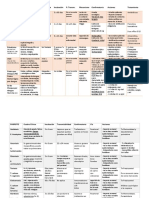 Tablas Enfermedades