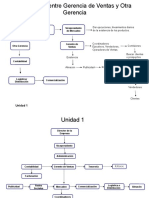 Organigramas