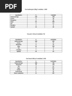 Formulas Estandar Panaderia