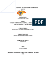 Cuadro Comparativo