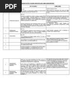 Comparsion of RCCM & ASME