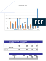 Presupuesto de Ventas