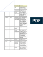 Nerve Classification Major Functions Assessment