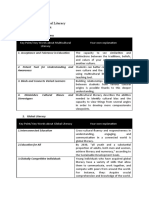 Module 5 - Multicultural and Global Literacy