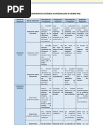 Cuadro Comparativo Sistemas de Integracion de Marketing