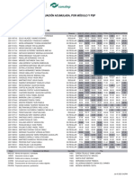 Evaluación Acumulada, Por Módulo Y PSP