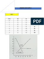 SAQ Module-4 Demand-Supply