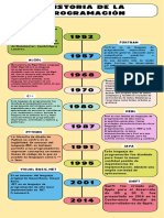 Linea de Tiempo Programaciã N