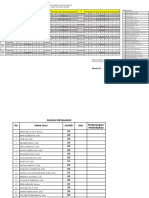 Jadwal Pengawas Ok PTS PAS 2022-2023