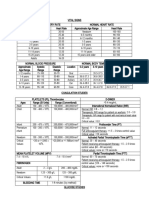 Normal Vital Signs Range