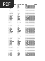 Assignment Data