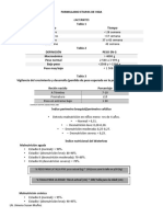 Formulario RN Lac Pre