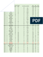 Alan's Old Driver Energy Data