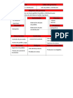 Ficha Gestion de Pedidos