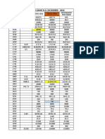 Devengado Por Girar Diciembre 2022