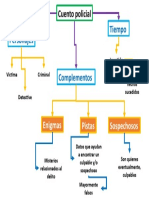 Cuento Policial Cuadro