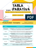 U1 ACT 2 - TABLA COMPARATIVA - García Mosqueda