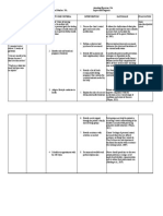 Nursing Care Process (NCP) Risk-Prone Health Behavior Prepartum