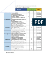 Analisis Pestel Completo